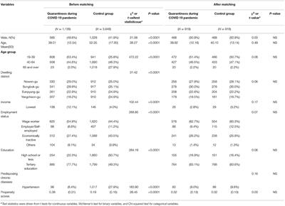 Depression During COVID-19 Quarantine in South Korea: A Propensity Score-Matched Analysis